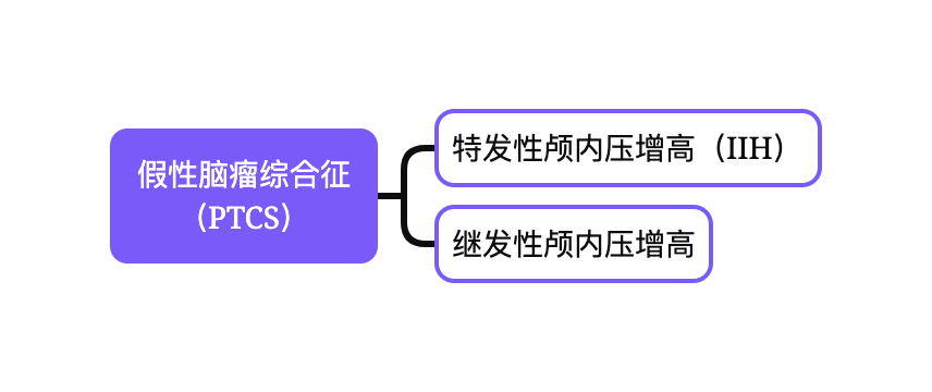 图片预览