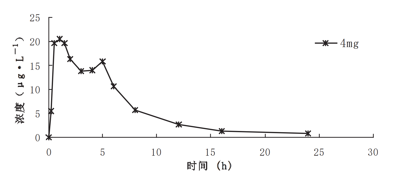 图片预览