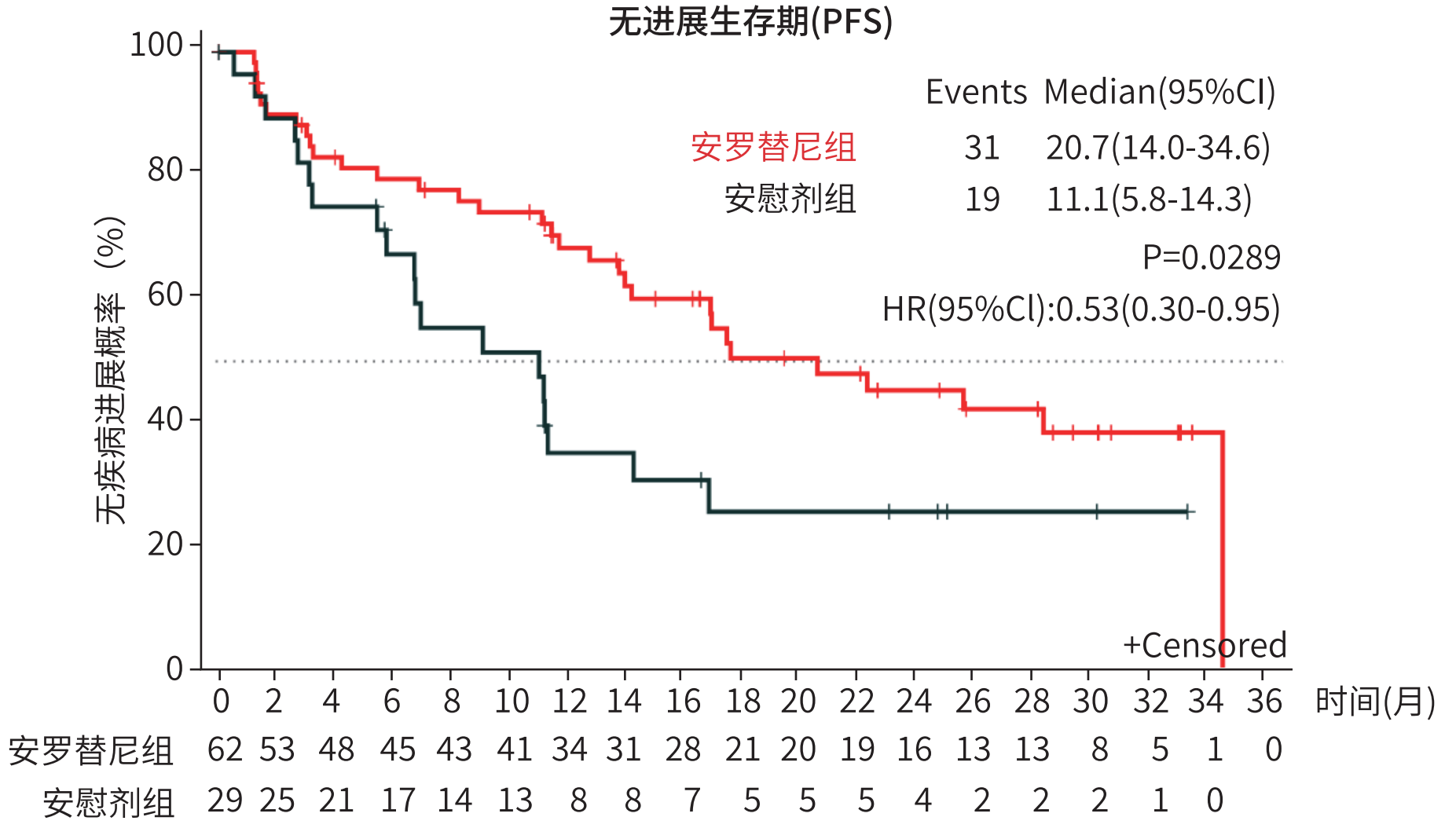 图片预览
