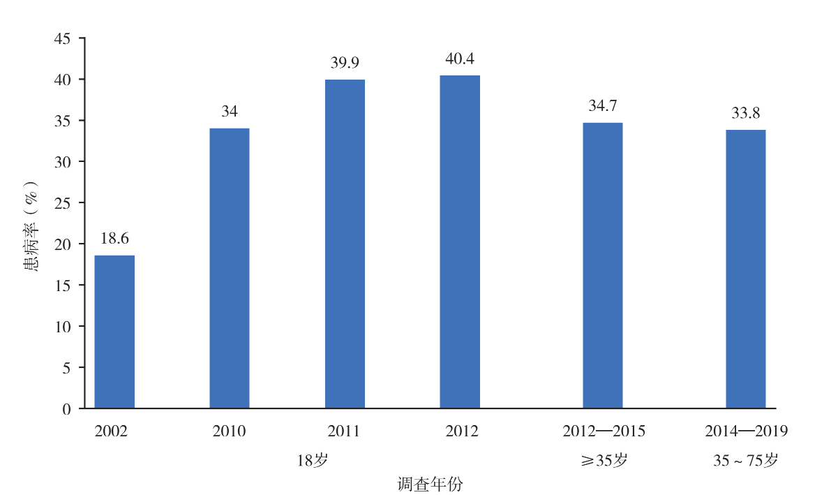图片预览