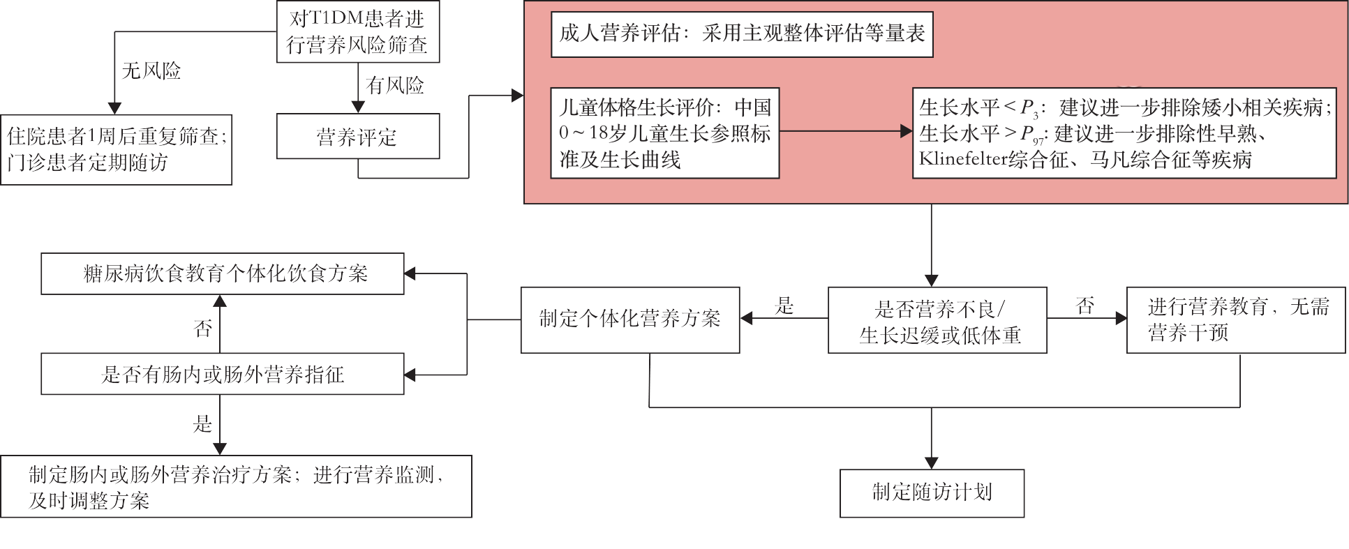 图片预览