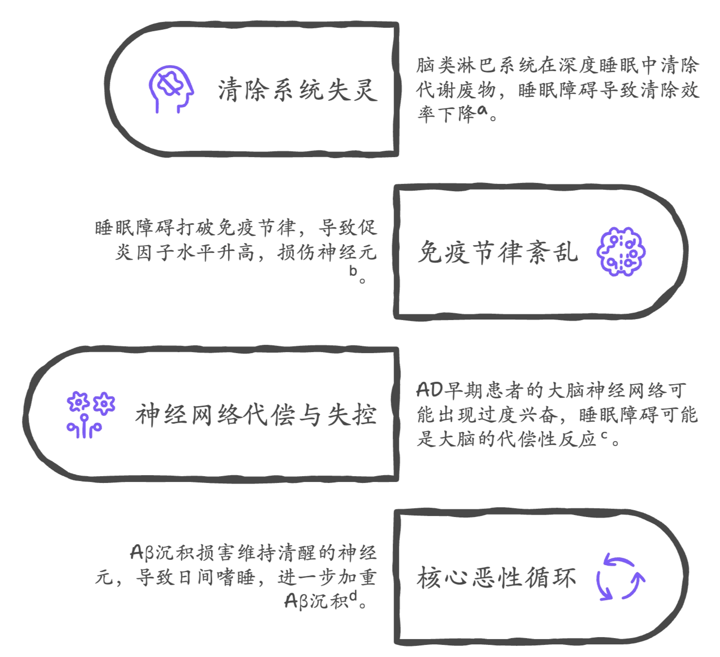 图片预览