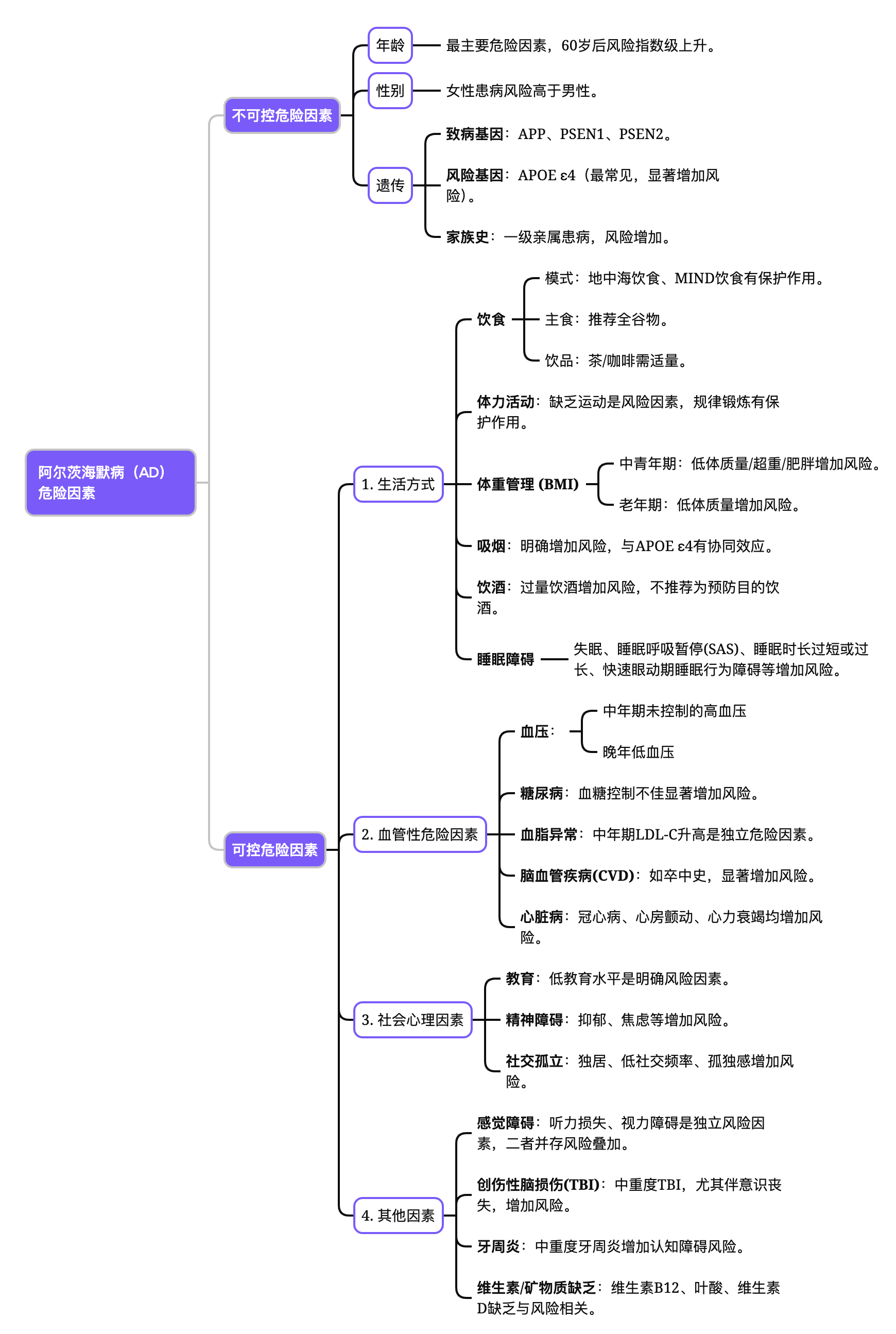 图片预览