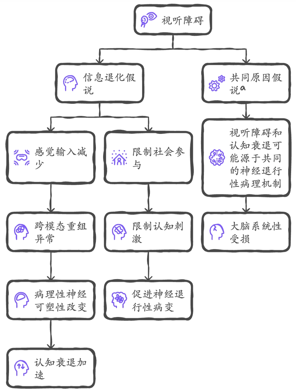 图片预览