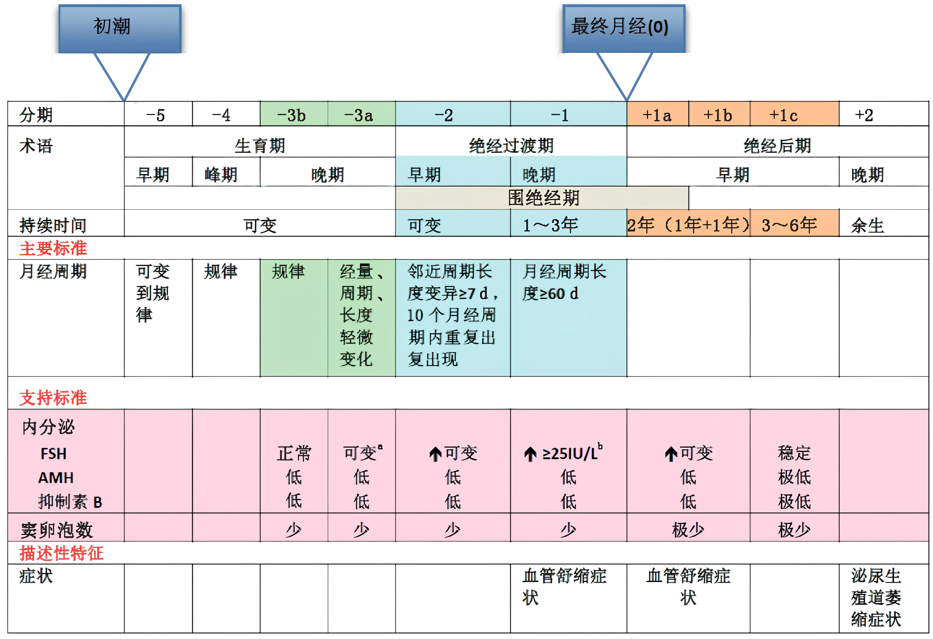 图片预览