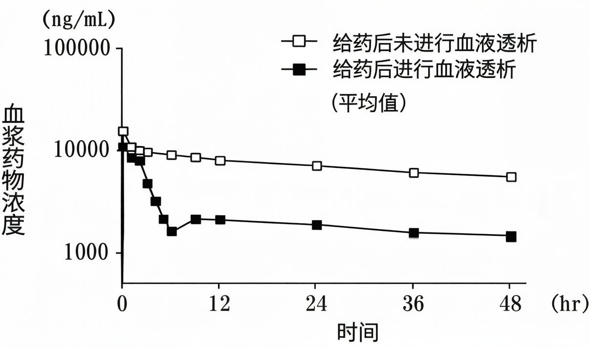 图片预览