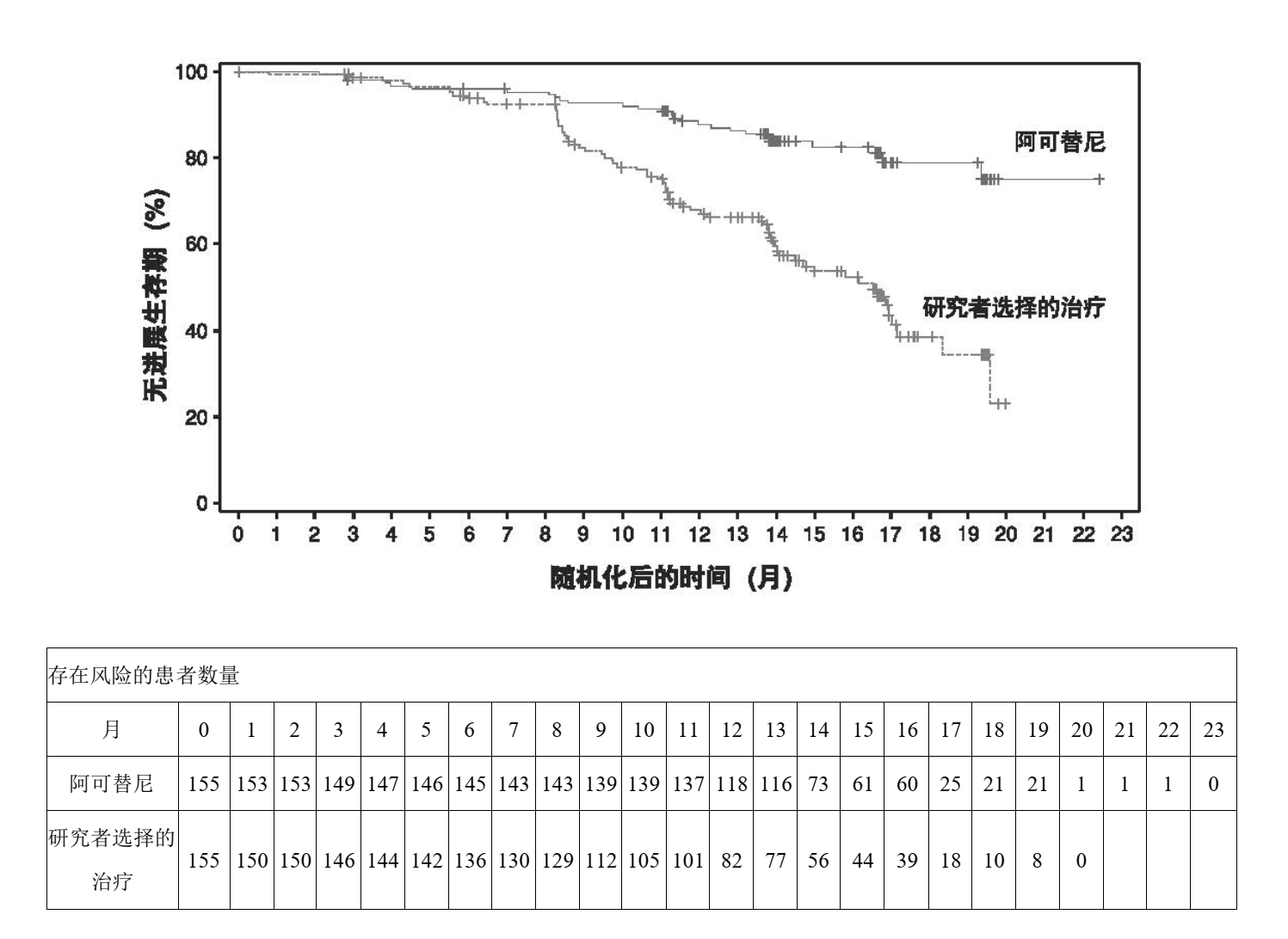 康可期(阿可替尼胶囊)