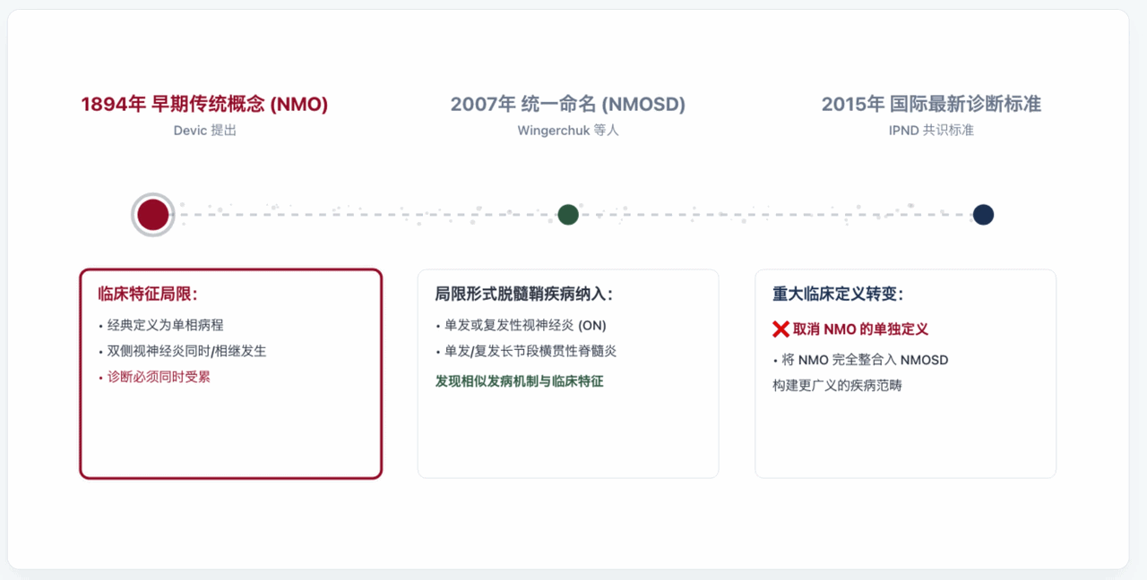图片预览
