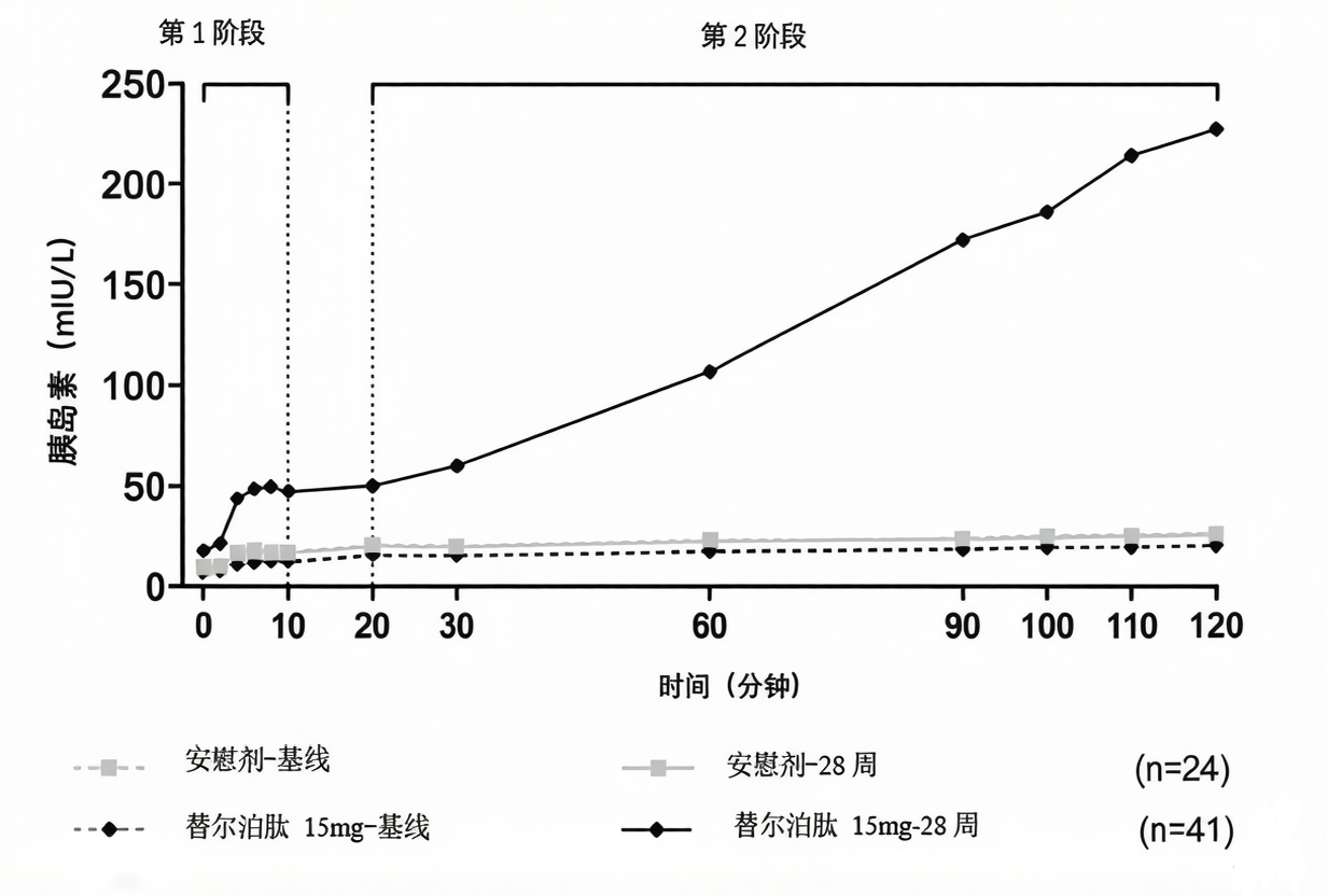 图片预览