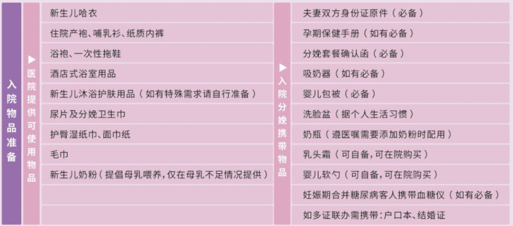 孕妈妈必看：入院前需要准备哪些东西？