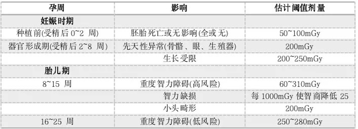 【科普】哺乳或备孕期是否可以拍胸片