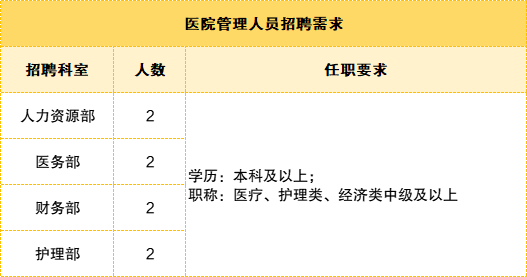 医院行政岗位工资待遇(医院行政岗位工资待遇怎么样)