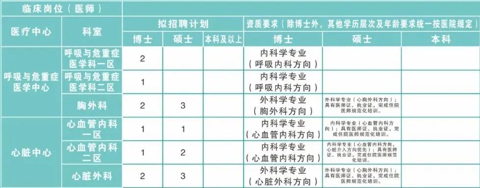 医院职位(医院职位等级排序)