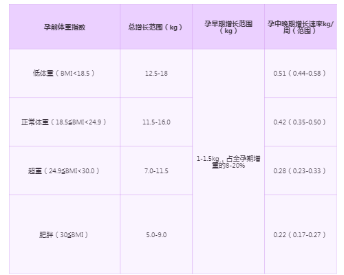 孕期自我监测：关注健康，宝宝平安！