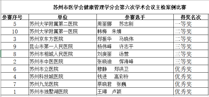 大咖云集 聚焦健康管理