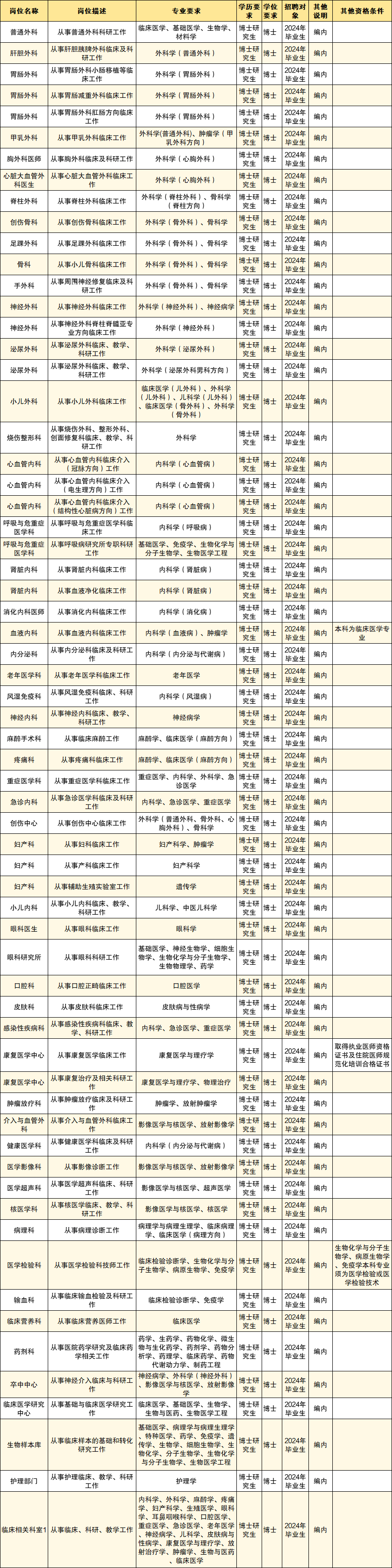 美容烧伤整形中心主任招聘（烧伤整形科和美容整形一样吗） 美容烧伤整形中心

主任雇用
（烧伤整形科和美容整形一样吗）《烧伤整形科和医疗美容科》 整形美容