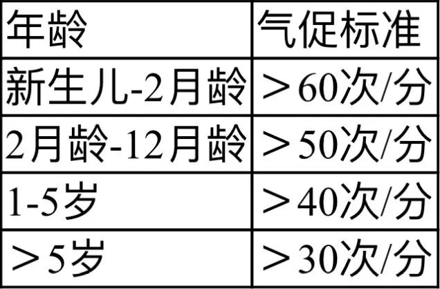 【科普】寒潮和流感病毒一起来袭，这类人群需注意