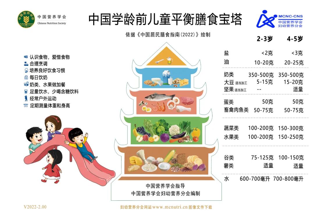 【科普】孩子得了呼吸道疾病，营养专家教您如何食补