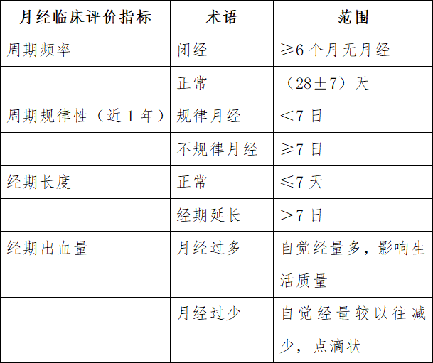 月经不规则，需警惕癌变！