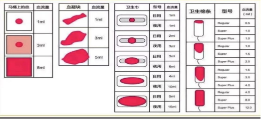 月经不规则，需警惕癌变！