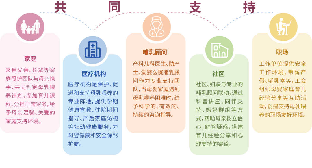 全国母乳喂养日｜倾听母婴，共筑暖链