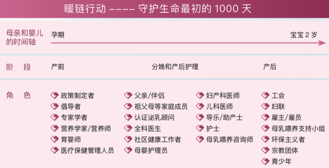 全国母乳喂养日｜倾听母婴，共筑暖链