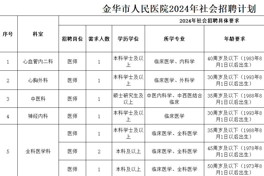 市东医院门诊挂号时间(市东医院门诊挂号时间安排)