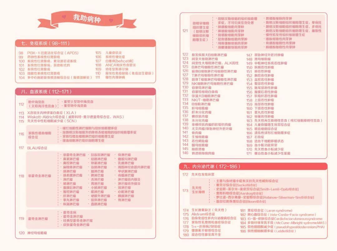 这些疾病都可以免费申请国家救助啦！速戳！