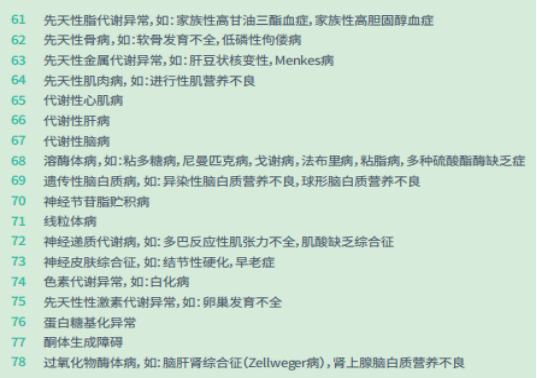 这些疾病都可以免费申请国家救助啦！速戳！
