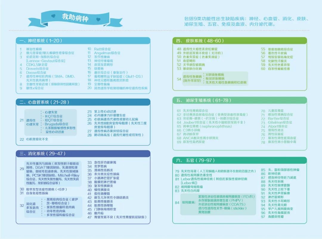 这些疾病都可以免费申请国家救助啦！速戳！