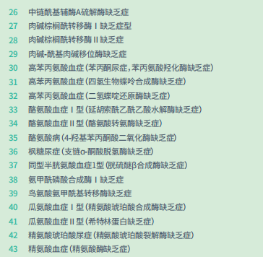 这些疾病都可以免费申请国家救助啦！速戳！