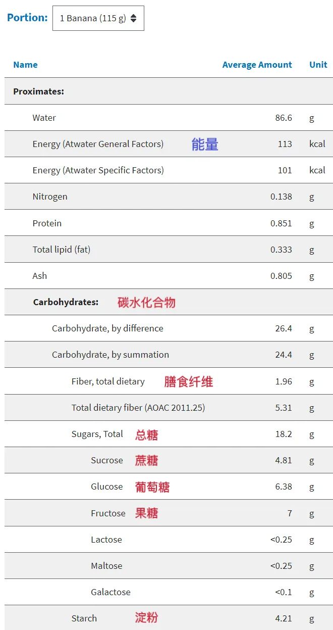 香蕉被选为奥运水果的秘密，你知道几个？