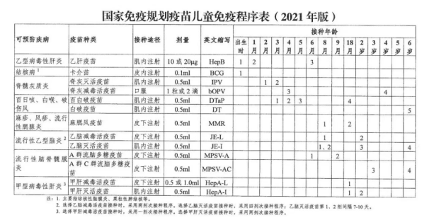 马上就上学了，孩子该接种的疫苗都打了没？