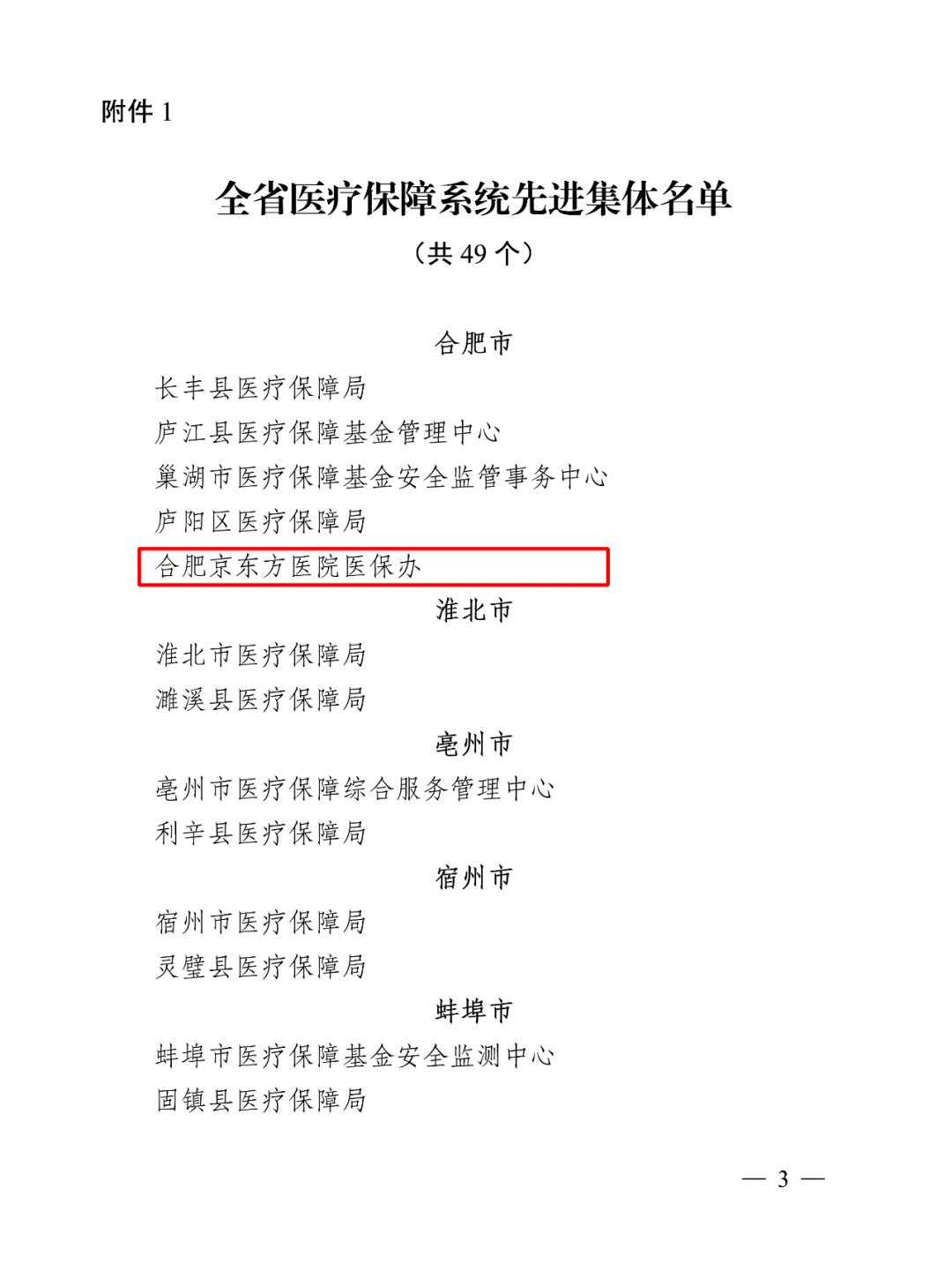 喜报！合肥京东方医院获评全省医保系统先进集体！