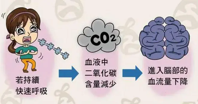 跳舞结束突然窒息感、指尖发麻，一场由急促呼吸引发的身体危机