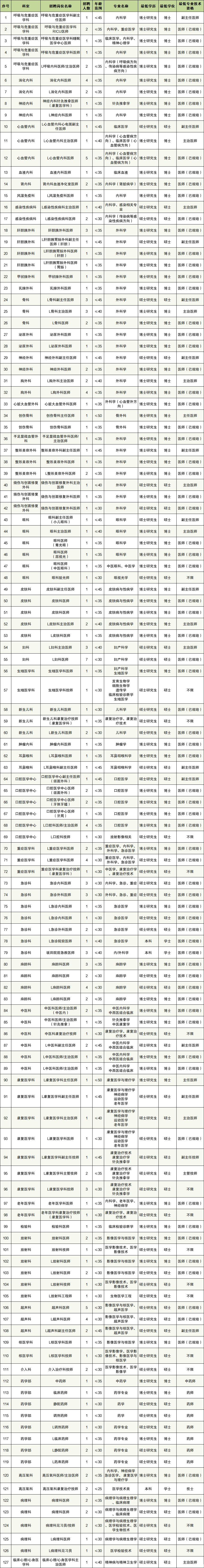包含廣州中醫藥大學深圳附屬醫院（深圳市中醫院）今天/掛號資訊的詞條
