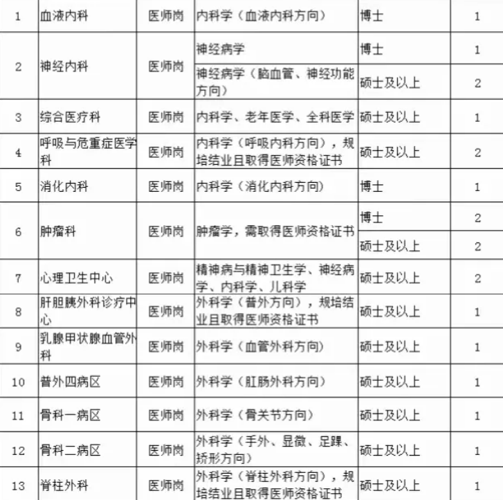 太和医院科室分布图图片