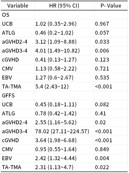 ​EBMT 2025 丨张建平主任团队：谁更胜一筹？URCB 与 HID 在儿童再障移植中的供者选择之争