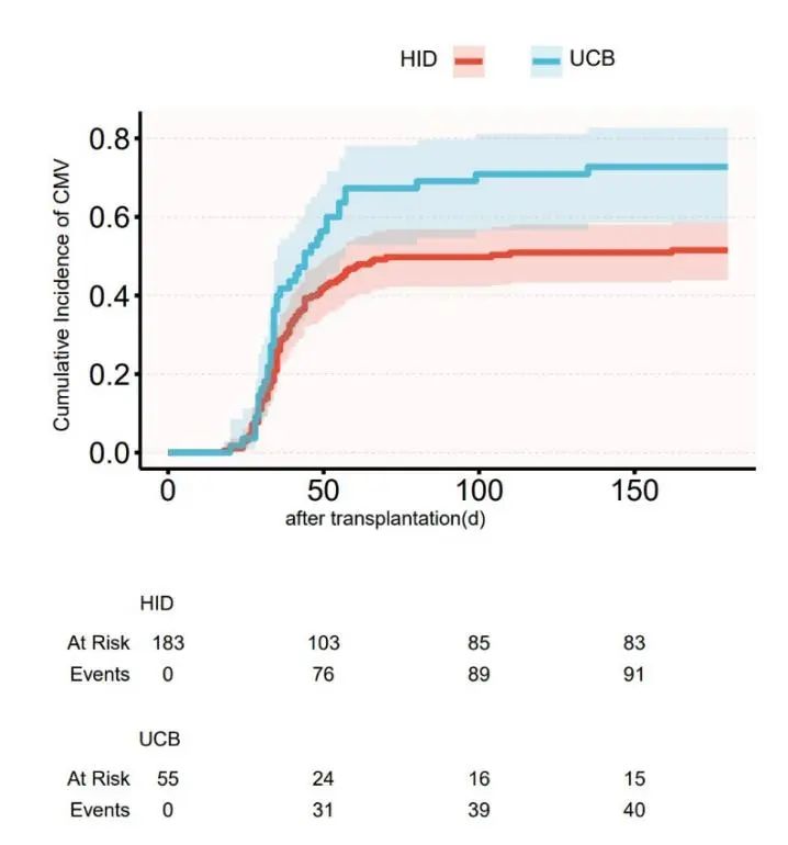 ​EBMT 2025 丨张建平主任团队：谁更胜一筹？URCB 与 HID 在儿童再障移植中的供者选择之争