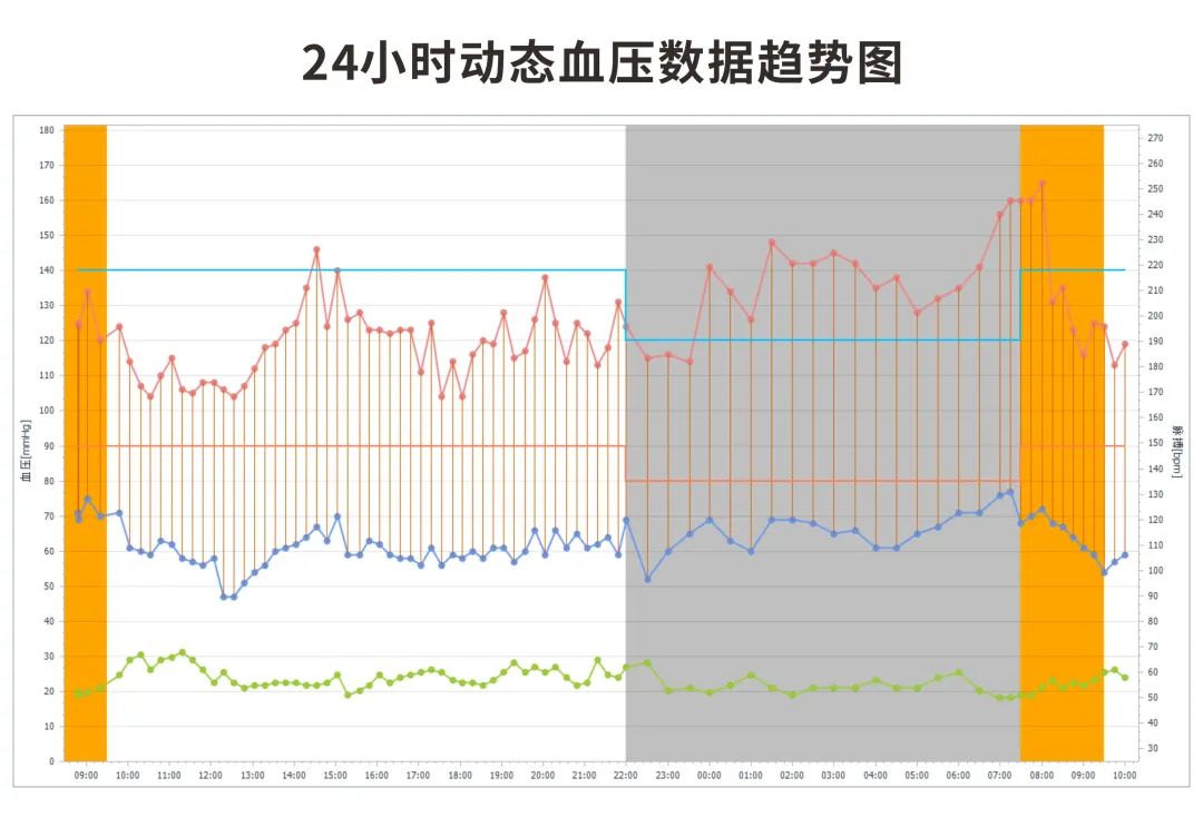 答疑丨天热血压 「好转」,降压药可以停吗?