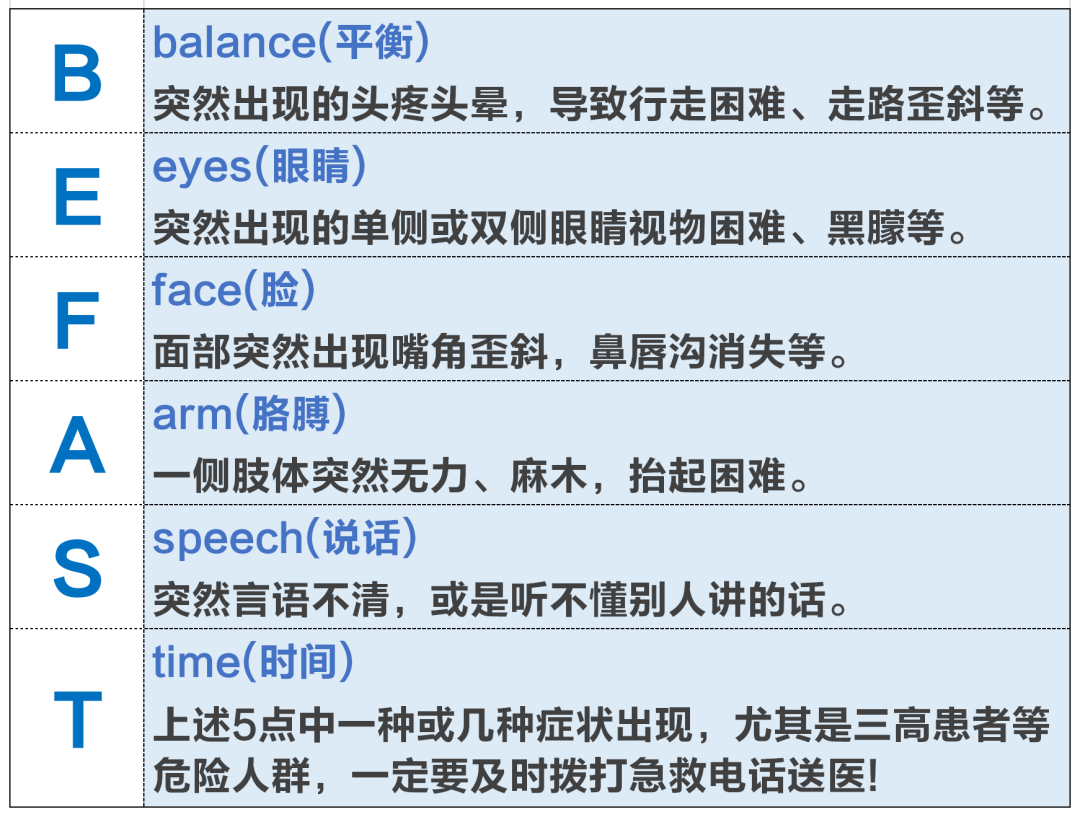 与死神赛跑!1 小时抢回「大脑」