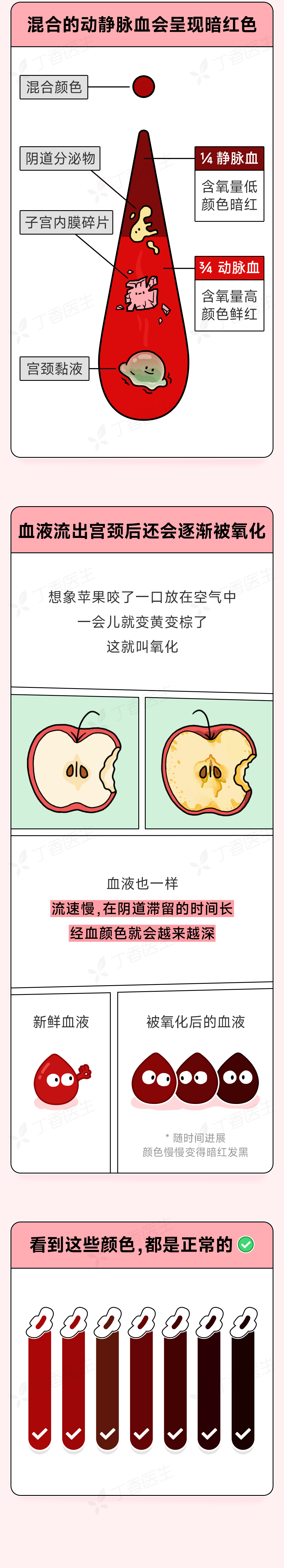 月经血这 3 种颜色,是身体在喊救命!越早就医越好|丁香医生