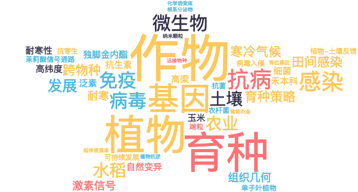 中国农业大学 2025 年发表高分文章 36 篇｜影响因子累计高达 904.8