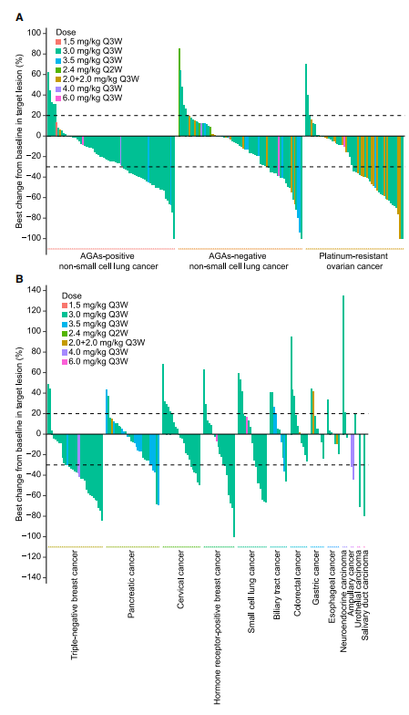 Cancer Cell：北京协和医学院肿瘤学领域新进展