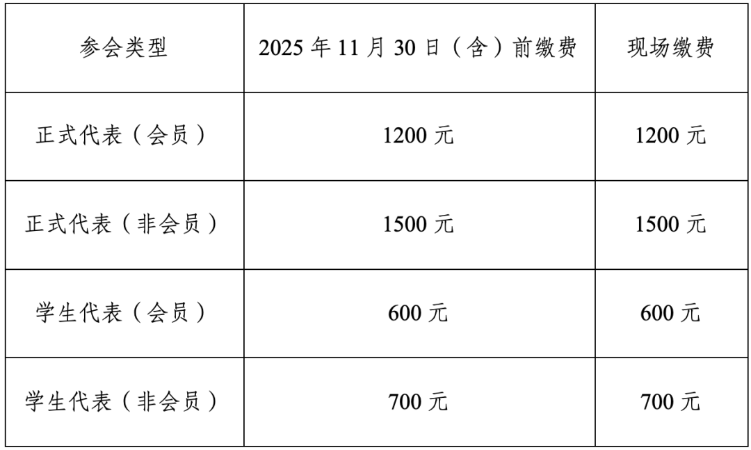 中国生物物理学会生殖遗传与子代健康分会成立大会暨上海研究型医院学会生殖医学创新与转化专委会学术年会（第二轮）