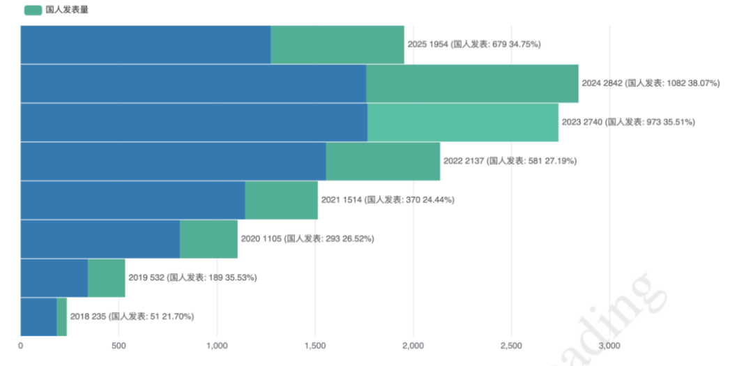 Cell 旗下毕业神刊，支持一稿多投，6 周就能发表