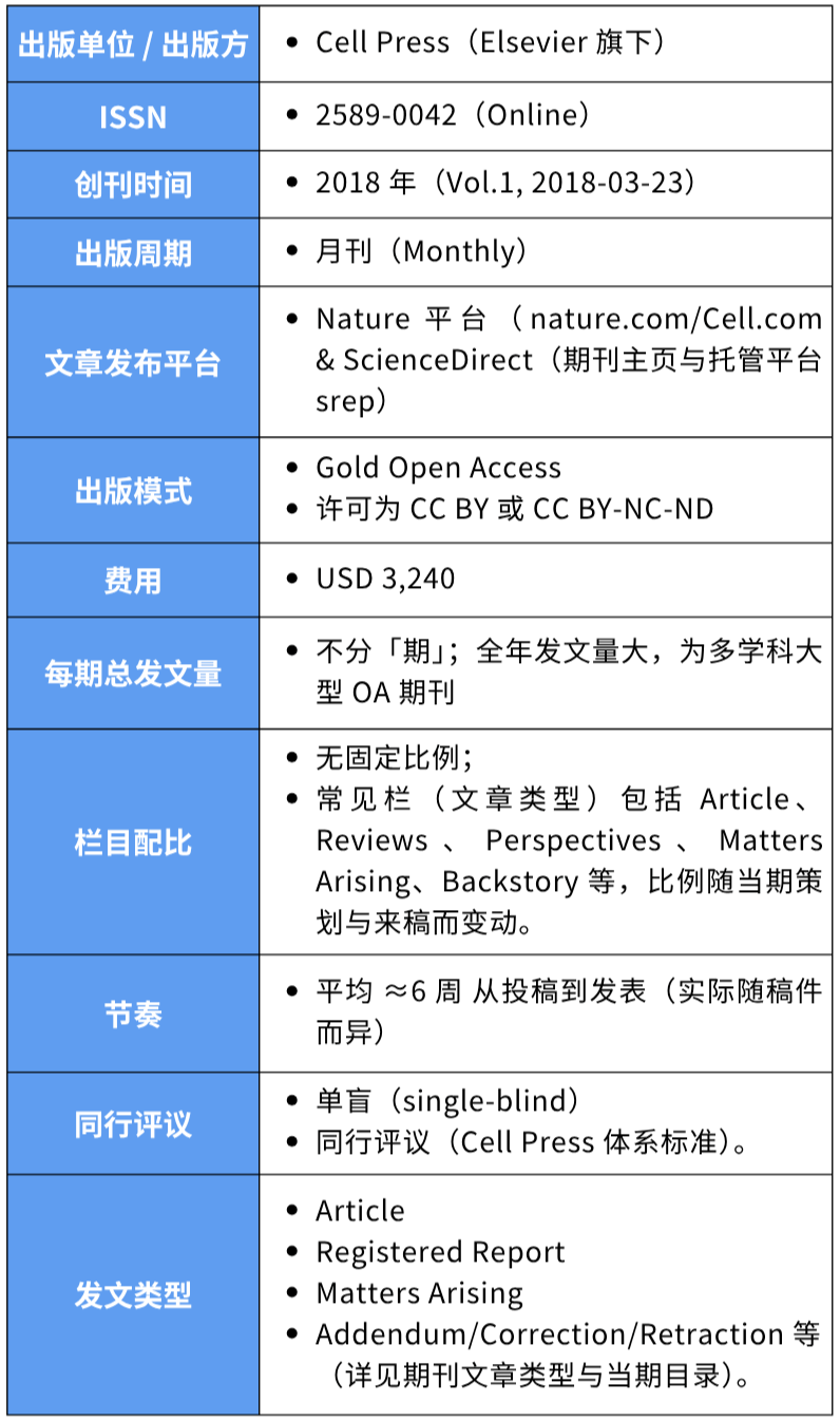 Cell 旗下毕业神刊，支持一稿多投，6 周就能发表