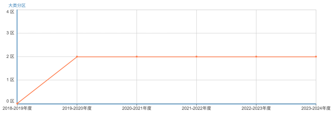 Cell 旗下毕业神刊，支持一稿多投，6 周就能发表
