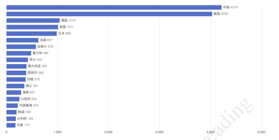 Cell 旗下毕业神刊，支持一稿多投，6 周就能发表