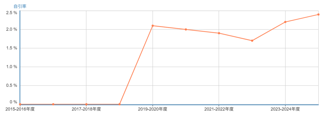 Cell 旗下毕业神刊，支持一稿多投，6 周就能发表